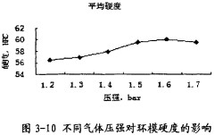 颗粒机颗粒机环模