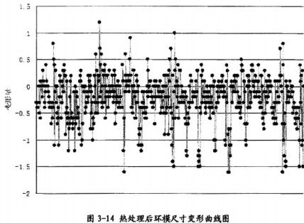 颗粒机颗粒机环模