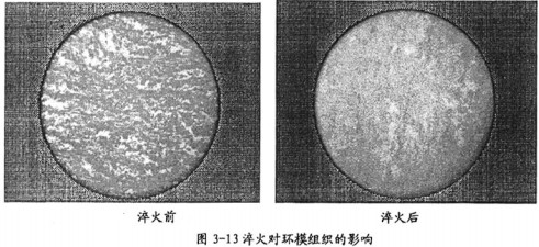 颗粒机颗粒机环模