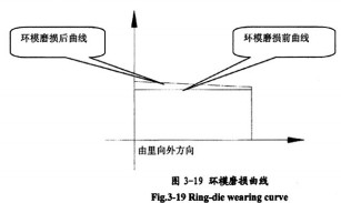 秸秆压块机颗粒机