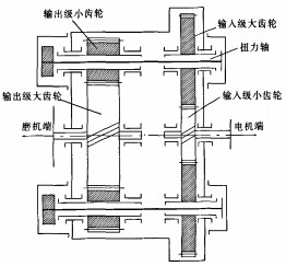 雷蒙磨颗粒机