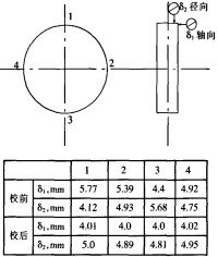 雷蒙磨颗粒机