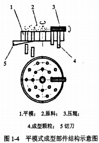 颗粒机秸秆压块机