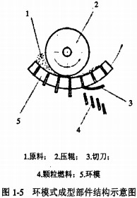 颗粒机秸秆压块机