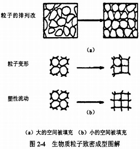 颗粒机秸秆压块机