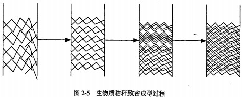 颗粒机秸秆压块机