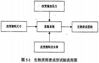 颗粒机秸秆压块机