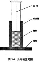 颗粒机秸秆压块机