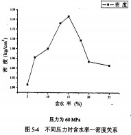 颗粒机秸秆压块机