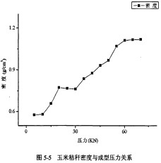 颗粒机秸秆压块机