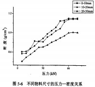 颗粒机秸秆压块机