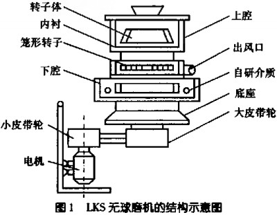 颗粒机球磨机