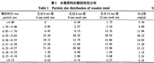 颗粒机秸秆压块机