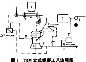 球磨机颗粒机