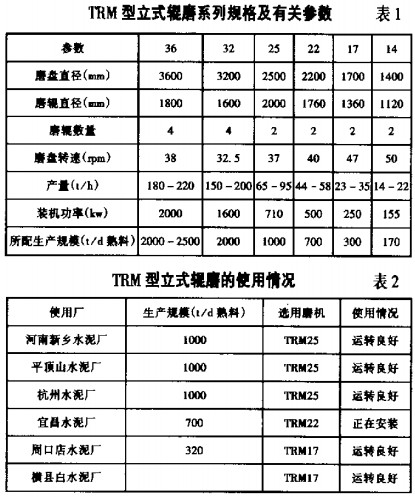 球磨机颗粒机