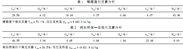 生物质锅炉颗粒机