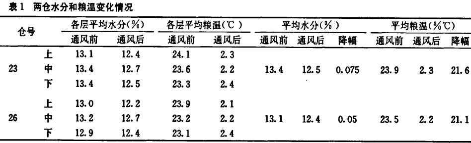 风机颗粒机