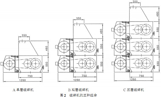 颗粒机破碎机