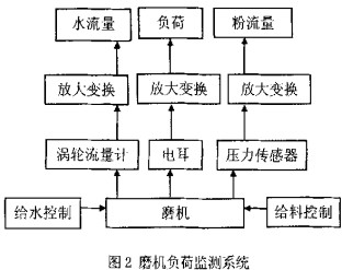 球磨机颗粒机