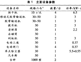 烘干机颗粒机