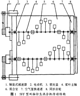 搅拌机颗粒机