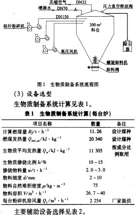 生物质锅炉颗粒机