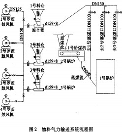 生物质锅炉颗粒机