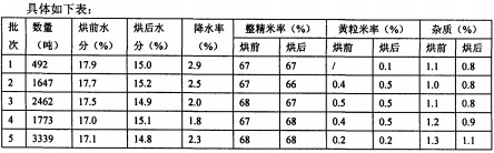 烘干机颗粒机