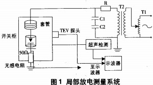 配电柜