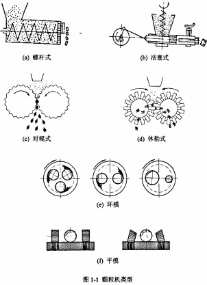 颗粒机木屑颗粒机