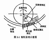 颗粒机秸秆压块机