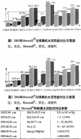 球磨机颗粒机