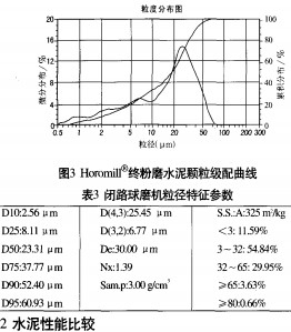 球磨机颗粒机