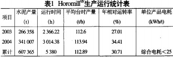 球磨机颗粒机