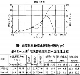 球磨机颗粒机