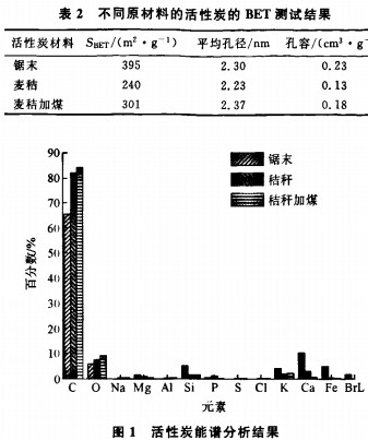 颗粒机秸秆压块机