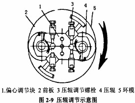 颗粒机秸秆压块机