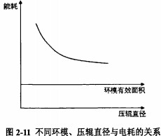 颗粒机秸秆压块机