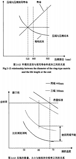 颗粒机秸秆压块机