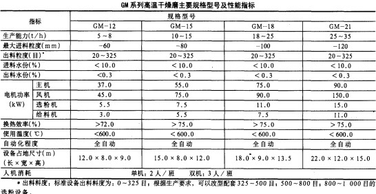 雷蒙磨颗粒机