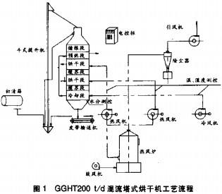 颗粒机秸秆压块机