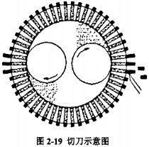 颗粒机秸秆压块机