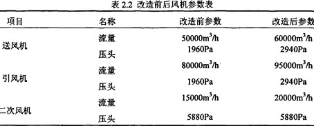 生物质锅炉颗粒机