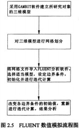 生物质锅炉颗粒机