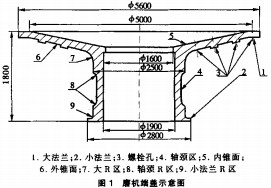 球磨机雷蒙磨