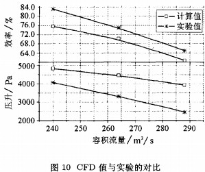 风机颗粒机