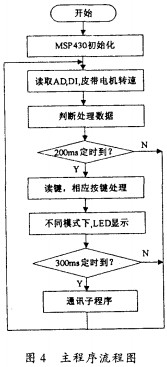 皮带输送机颗粒机