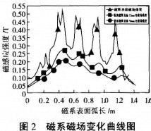 球磨机雷蒙磨