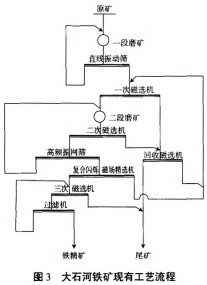 球磨机雷蒙磨