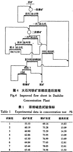 球磨机雷蒙磨